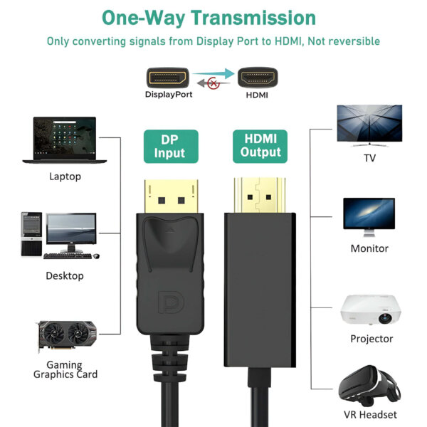 Upix 4K Display Port to HDMI Cable for Projector, Laptop, TV, Monitor, MacBook 1.5 Metres - Image 6
