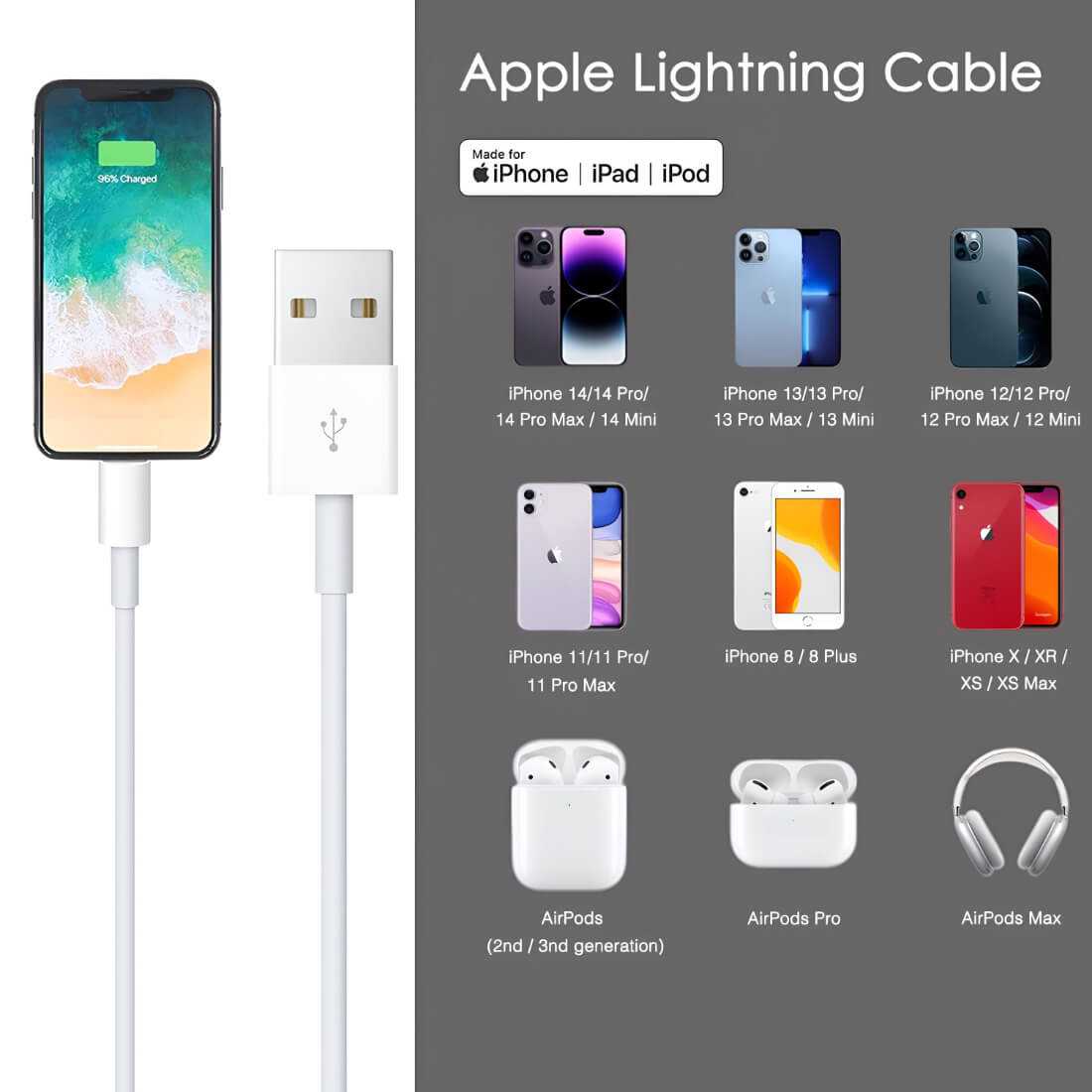 Upix Lightning to USB Cable Data Sync Fast Charging Cable, Compatible for iPhone 13, 12,11, X, 8, 7 (1 Metres) - White - Image 3